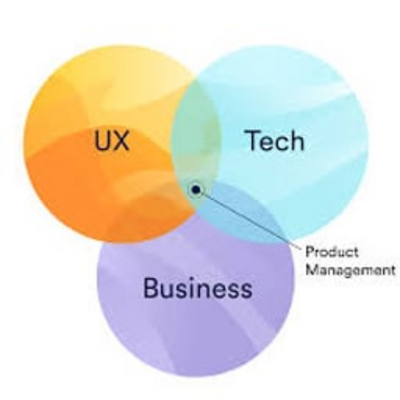 Product Management