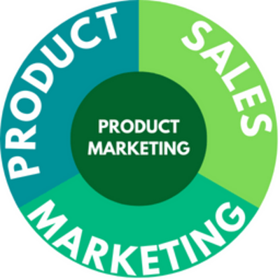 Product Marketing